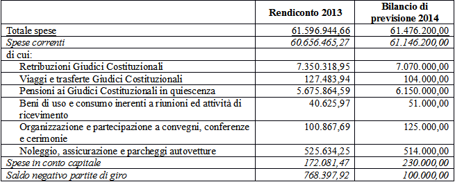 ccost1