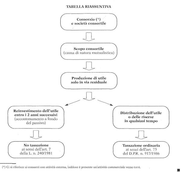 Tabella riassuntiva