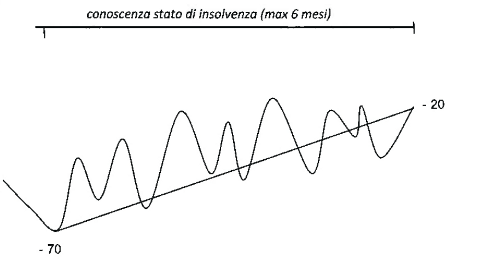 graficoEsposizione