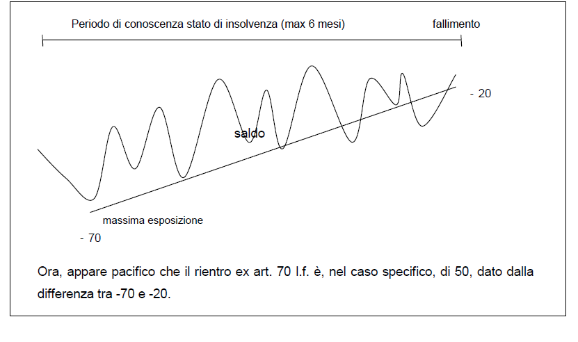 ilcaso